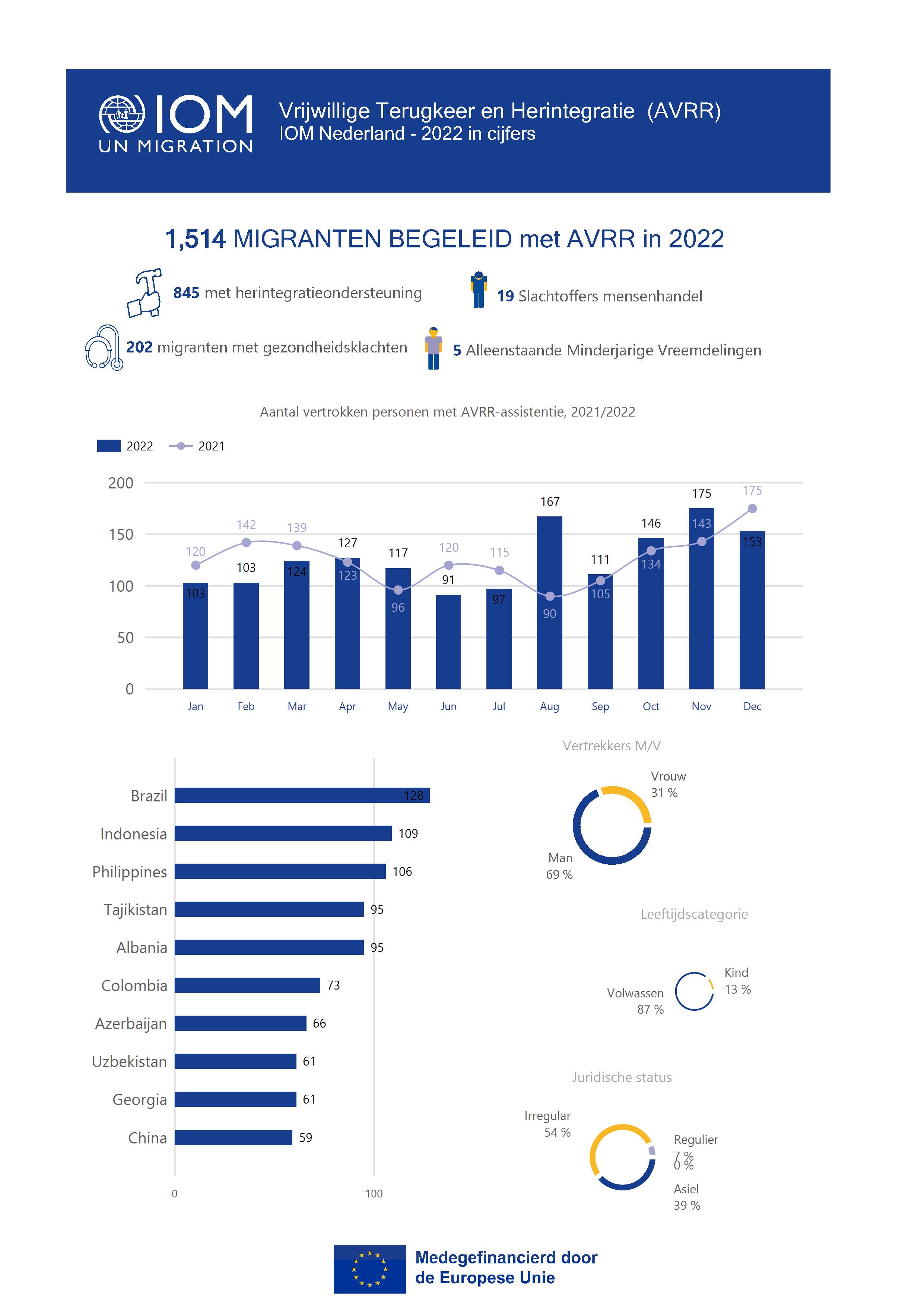 One Pager Year NL 2022